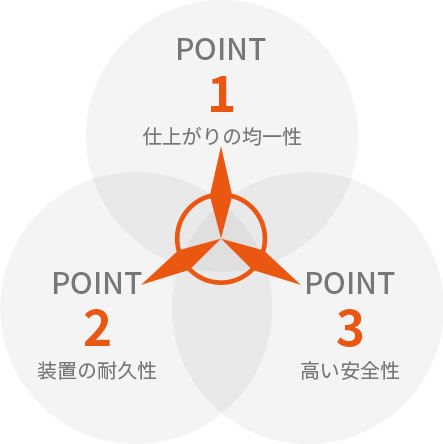 サンポーの3つの特長